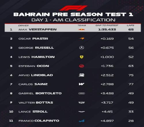 不装了季前测试飞哥和奥迪都摊牌了!